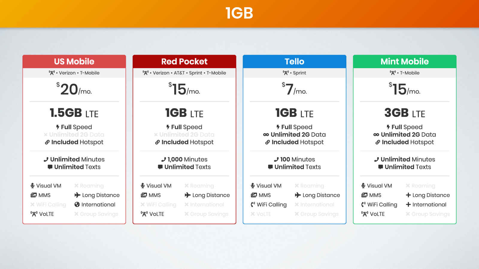Mobile Wireless Plans
